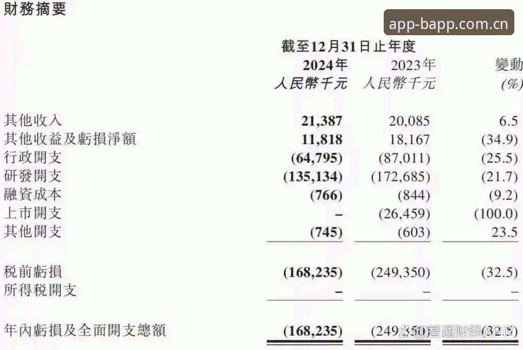 BAPP中国首页哪个好？三组对比实测，避开官网下载陷阱